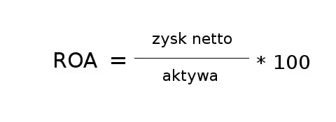 ROA: Jak interpretować wskaźnik rentowności aktywów?