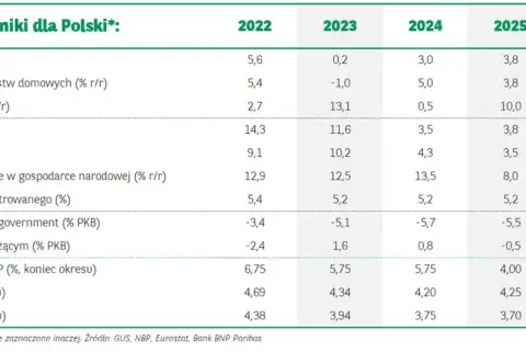 Realne zyski z funduszy: Ile zarobisz w 2026?