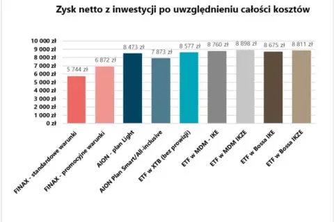 Doradca inwestycyjny: czy warto? Koszty, korzyści i alternatywy